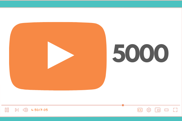 5000 Cheap YouTube Views